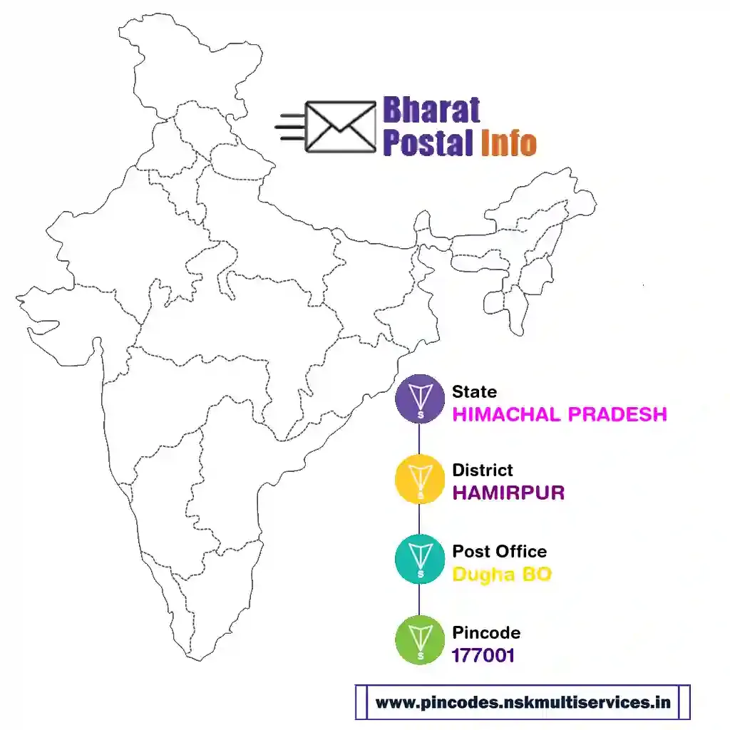 himachal pradesh-hamirpur-dugha bo-177001